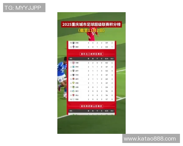 重庆足球队在钻石联赛积分榜上以99分稳居第一名展现强劲实力