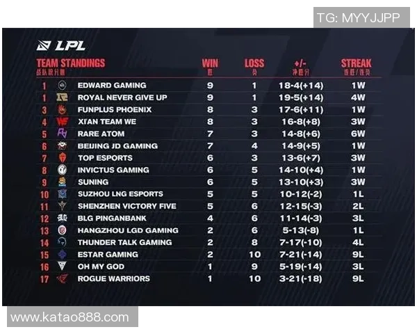 2026英雄联盟比赛经验排行榜：V5位居第2名